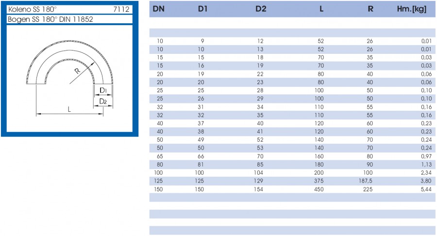 Koleno 180˚ - lava strana parametrov